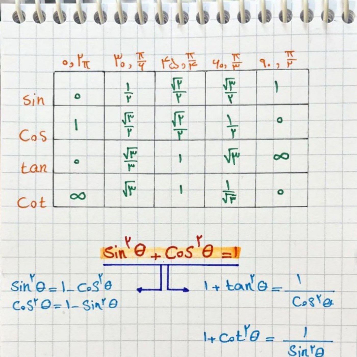 تجربیای عزیزم اینم ی بخش از فیزیک 🫡🤍