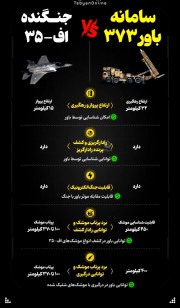 بهترین سامانه دفاعب برای اف۳۵ها