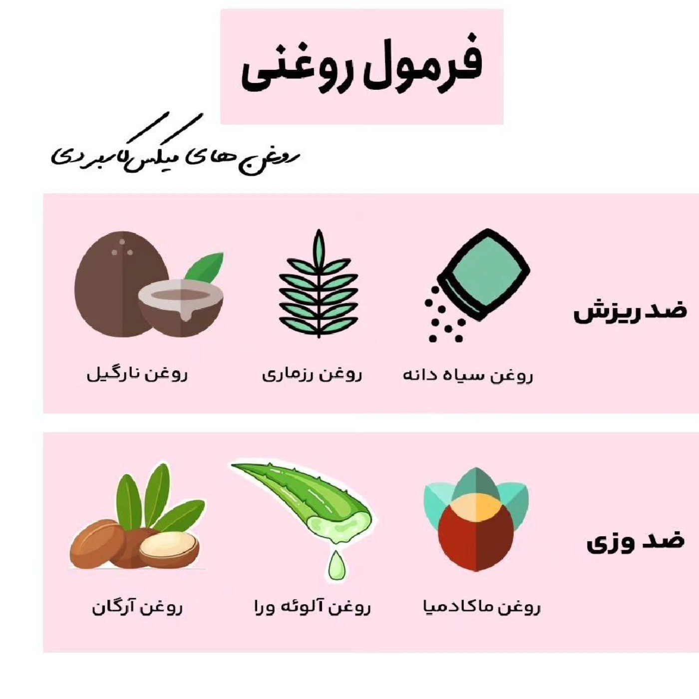 چن تا فرمول روغنی برای موهای خشکلتونن...