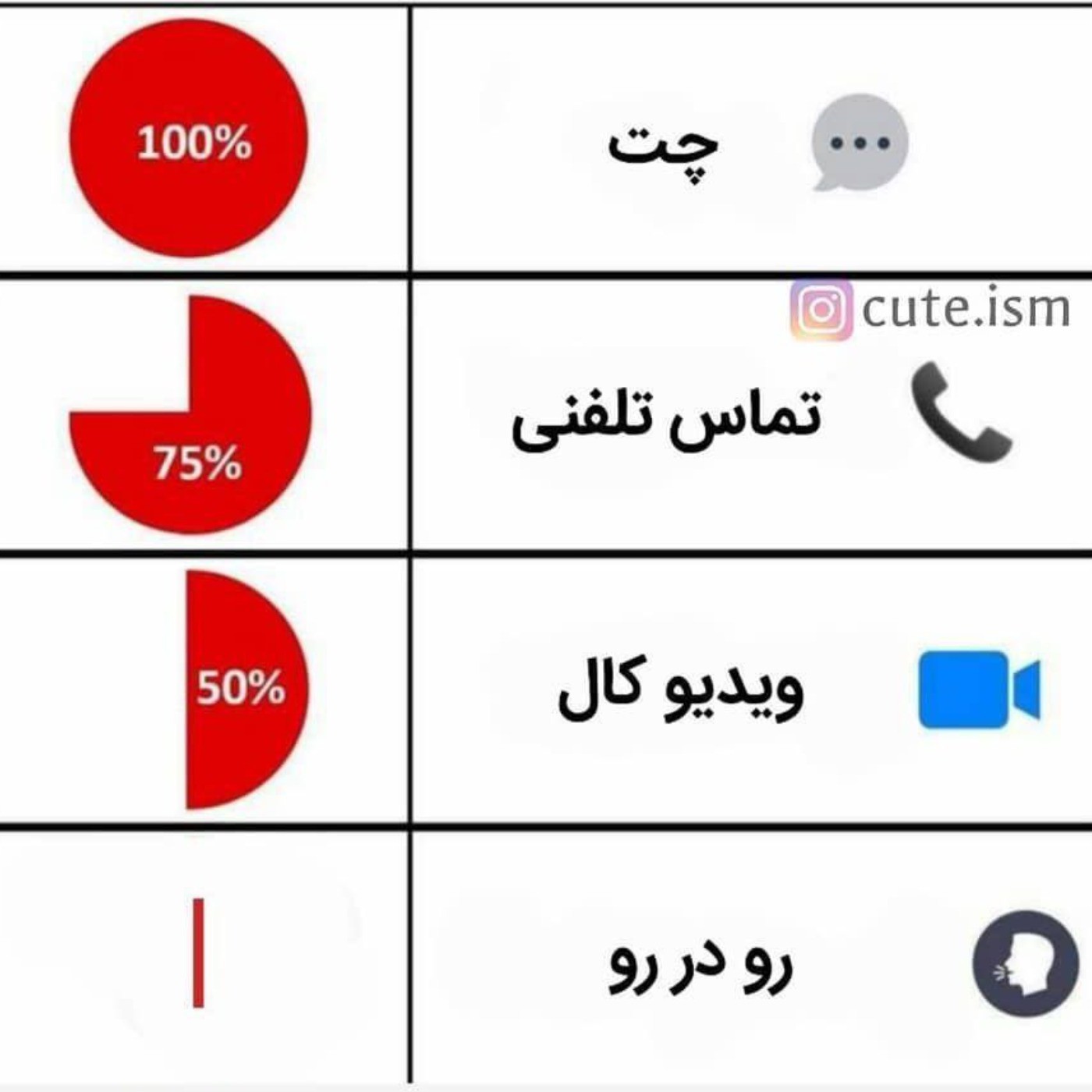 توانایی حرف زدنم 🤦‍♀️‌‌‌‌‌‌‌‌‌‌‌