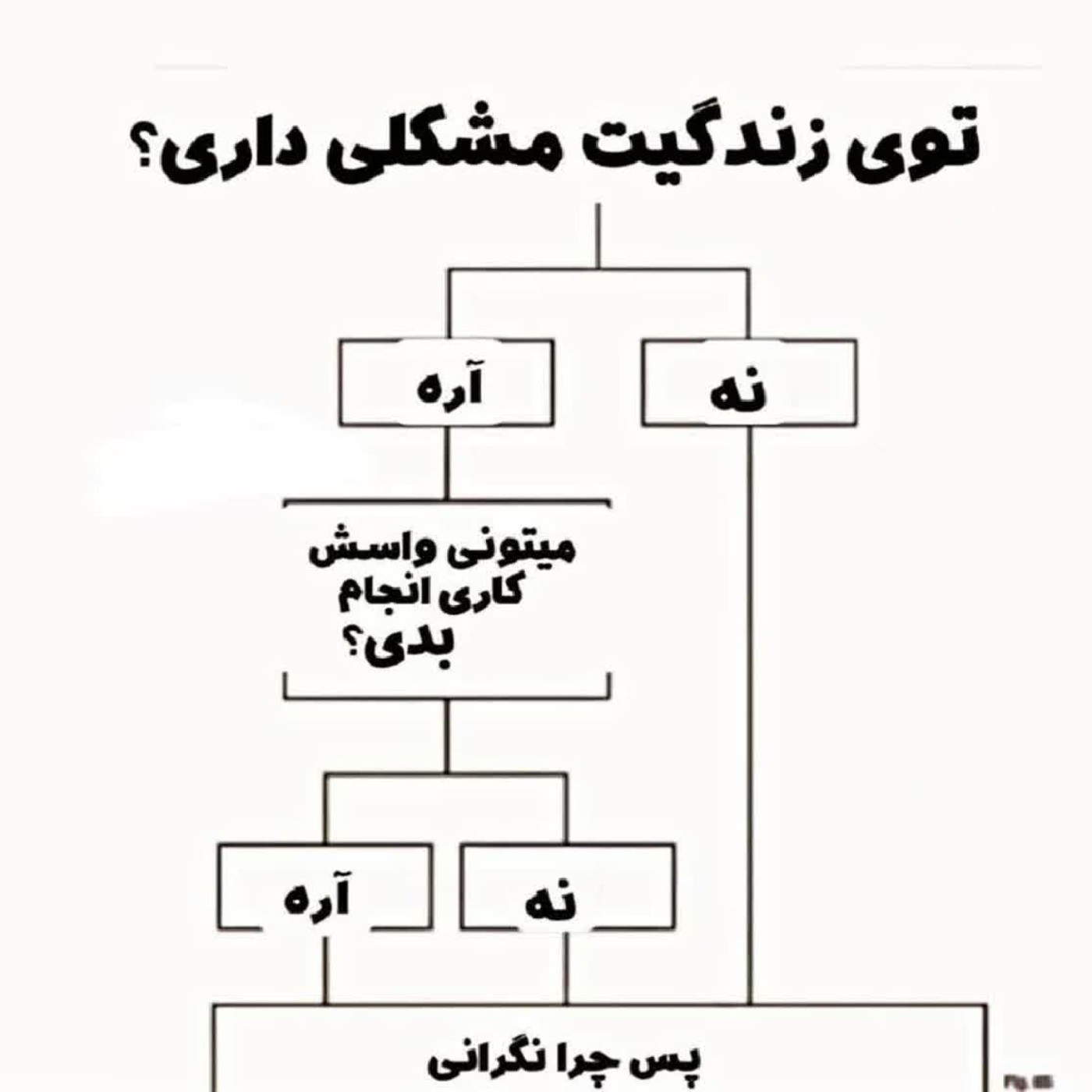 😊😊تو زندگیت مشکلی داری؟؟؟😊😊